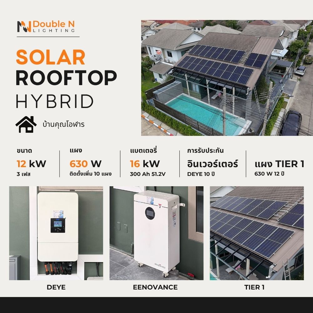 ปรับปรุงบ้านคุณโอฬาร